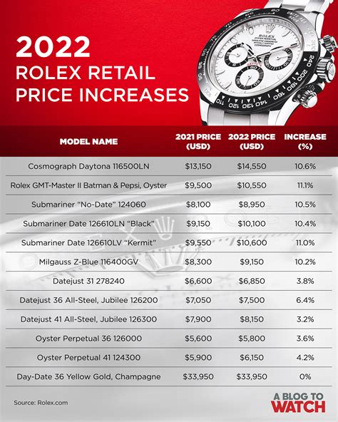 how much is a generation 1 rolex|Rolex price history.